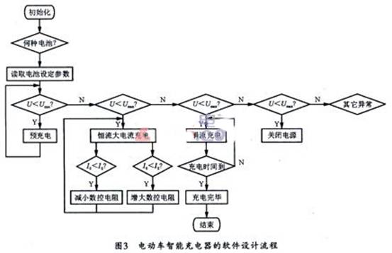 电动车充电器与电控柜装配工艺