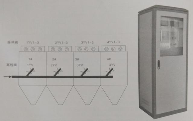 滤网与控制柜穿线孔