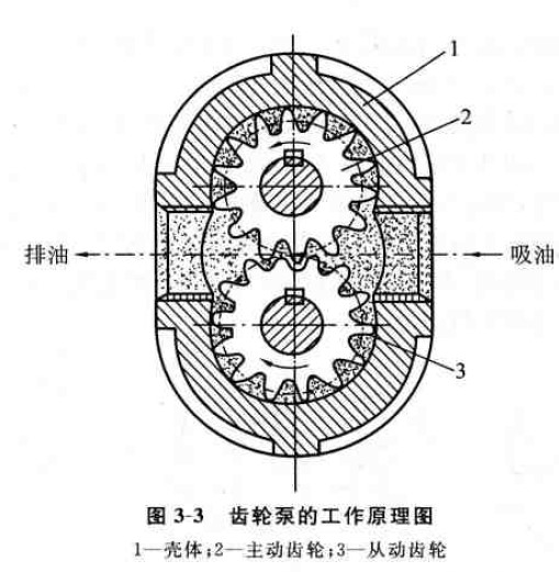 电子分色机与齿轮泵结论