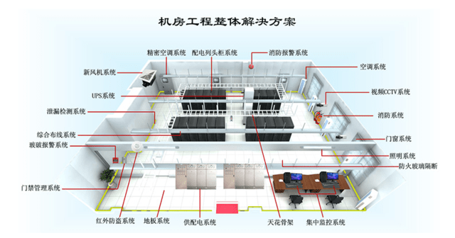 触控一体机与排风机房设备