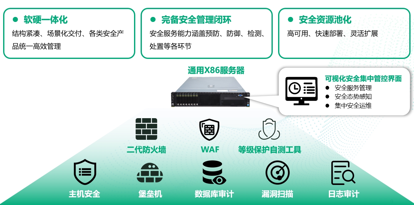 网络安全产品与机械排风设施