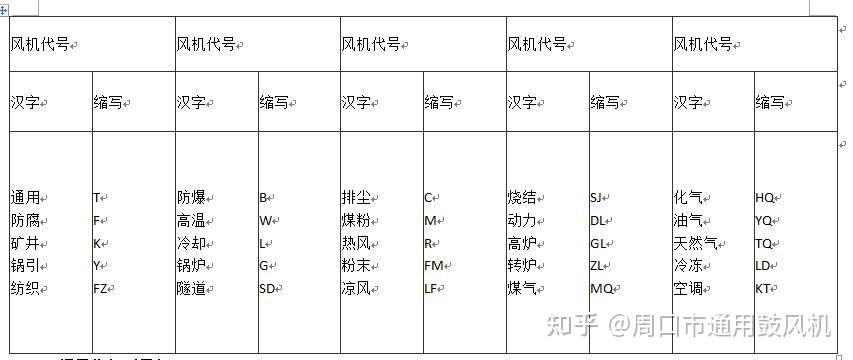 矩阵与车间排风风机选型