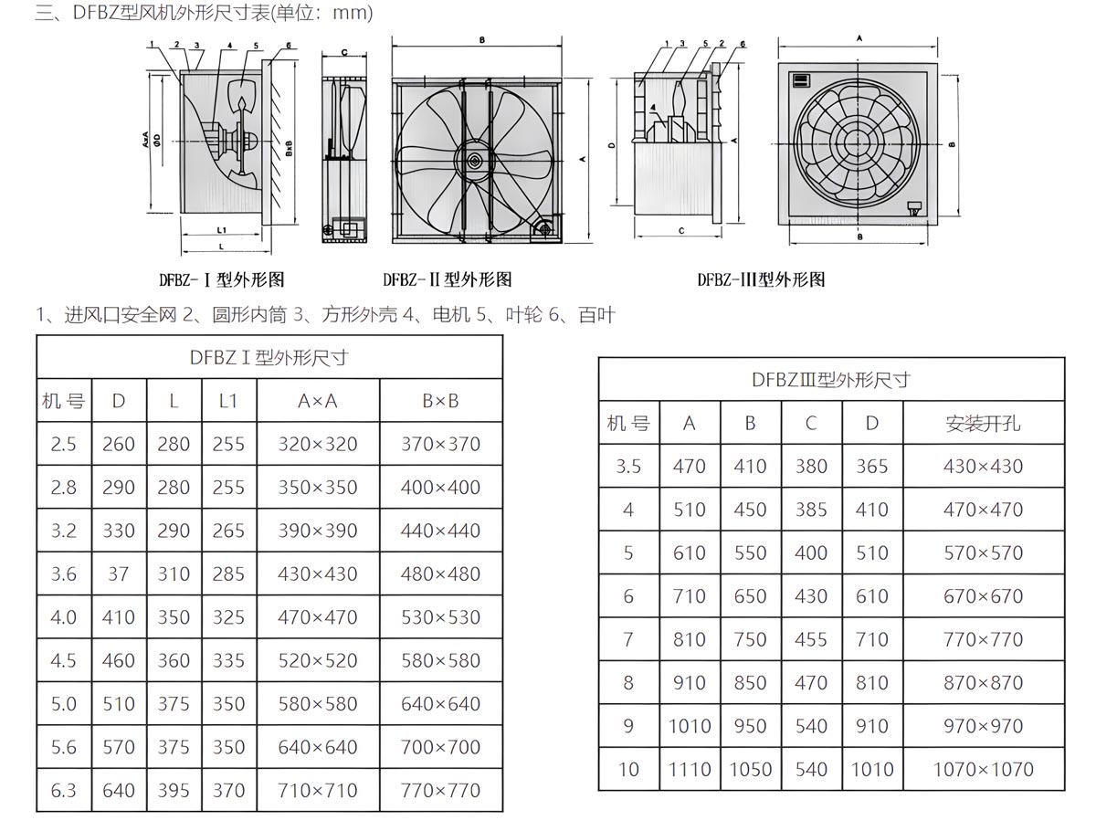 矩阵与车间排风风机选型