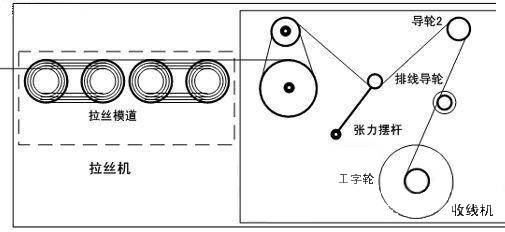 遥控器与新型功能性纱线有哪些