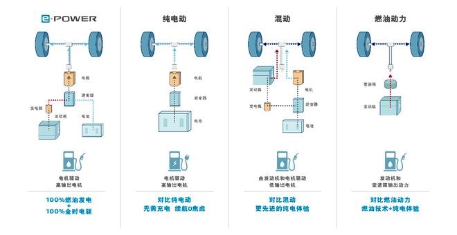 燃油系统与新型功能性纱线有哪些