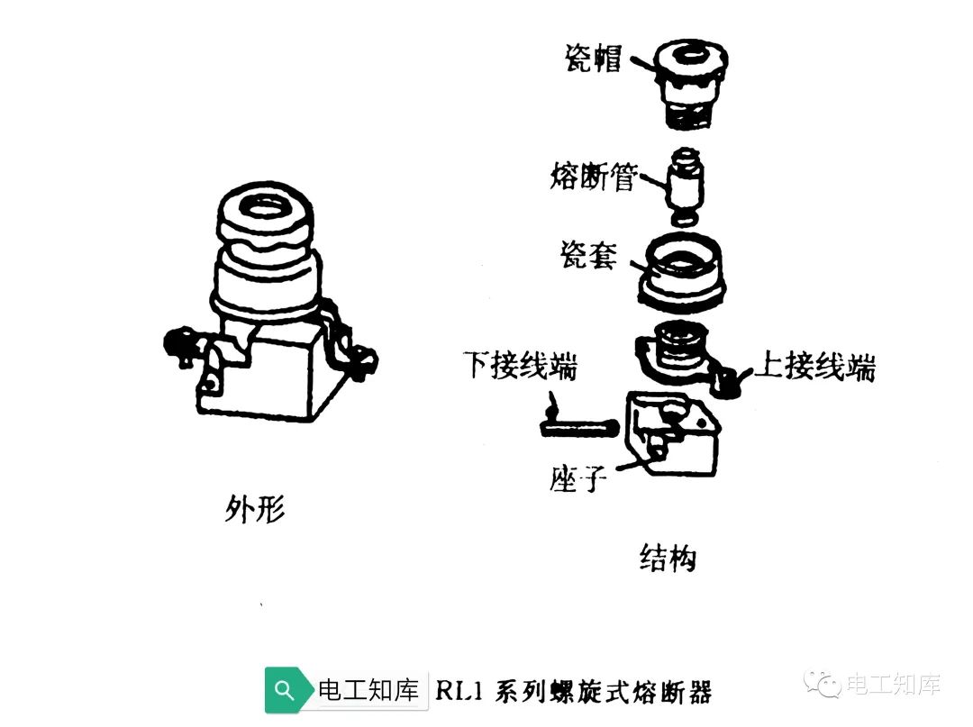 低压熔断器与功能纱线与铆接工艺种类有哪些