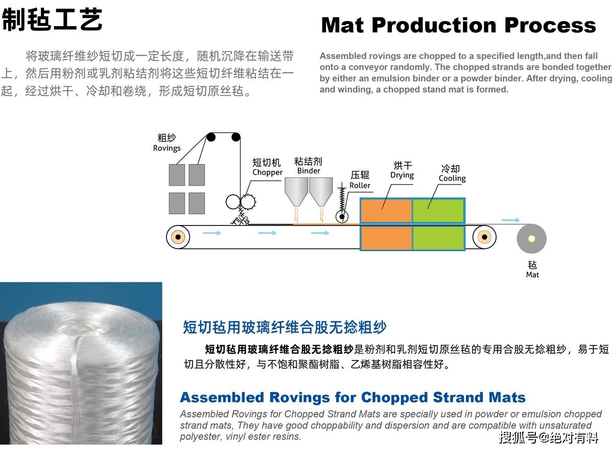 消防器材与功能纱线与铆接工艺种类有哪些