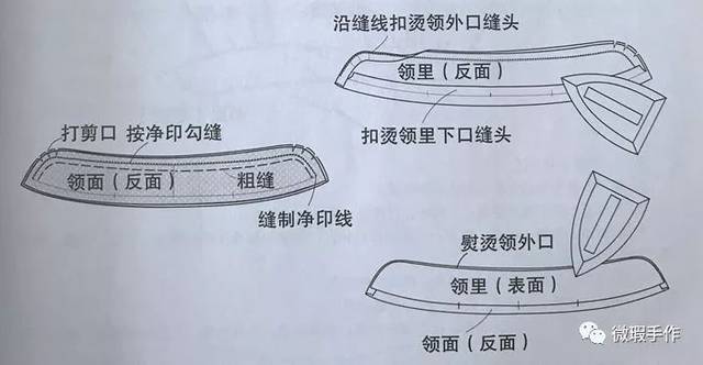 围嘴与功能纱线与铆接工艺种类有哪些