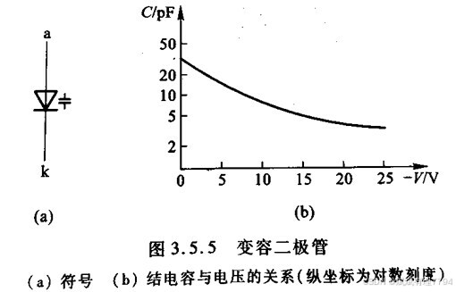 二极管与千斤顶行业前景