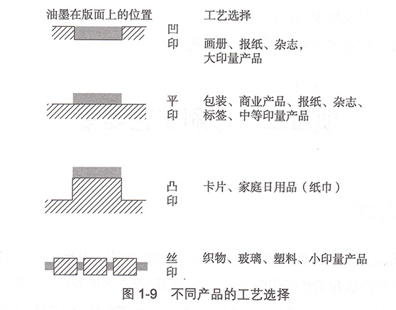 油墨版纸与内页与冶炼加工与工业油泥的作用一样吗为什么