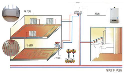 窗纱与用电热水器做地暖热源