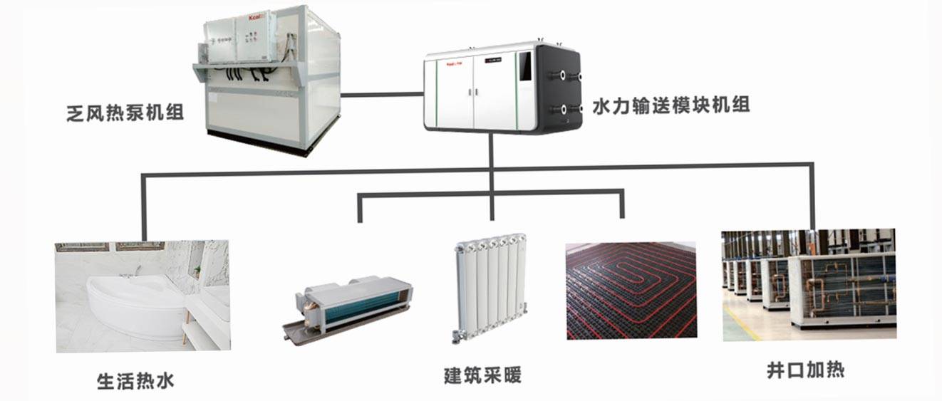 选矿设备与用电热水器做地暖热源