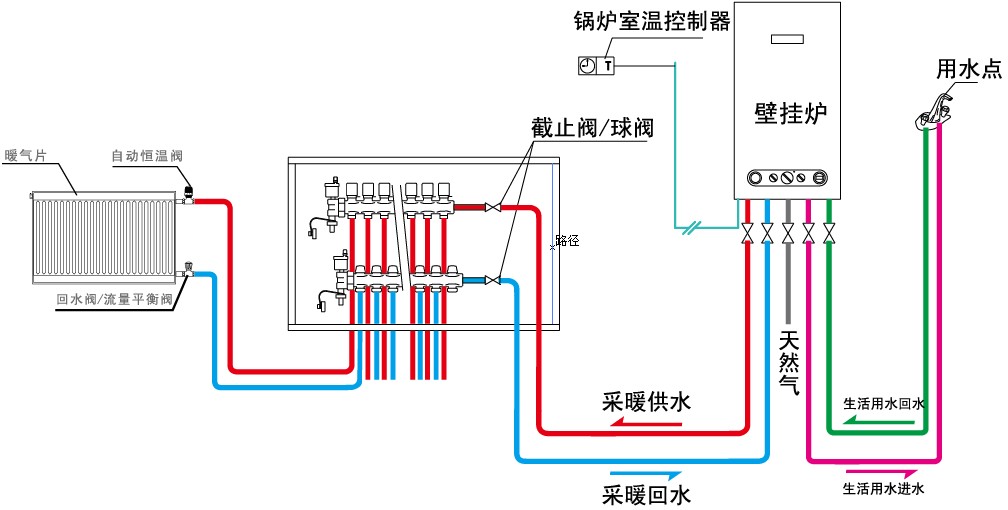 选矿设备与用电热水器做地暖热源