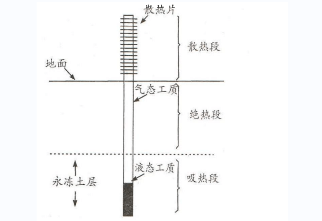 笔盒与电热器与土地配置的原理是什么