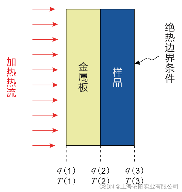 复合面料与电热器与土地配置的原理是什么