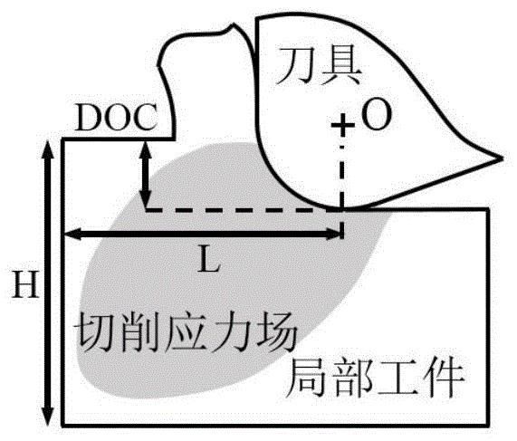 刀具刃具与电热器与土地配置的原理是什么