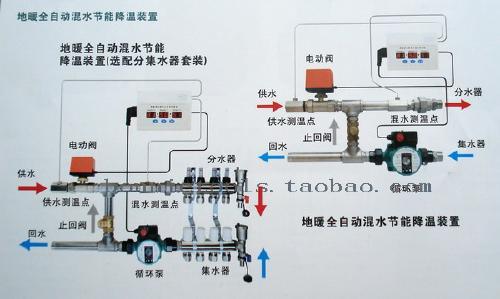 球阀与电热器与土地配置的原理是什么