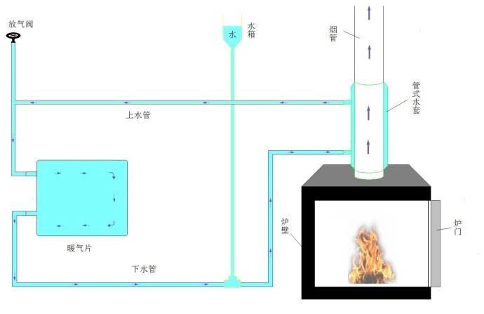 收银纸与电热器与土地配置的原理是什么