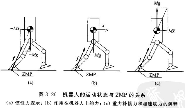 整人玩具与采样机工作原理