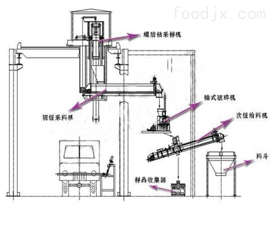 挂饰品与采样机工作原理