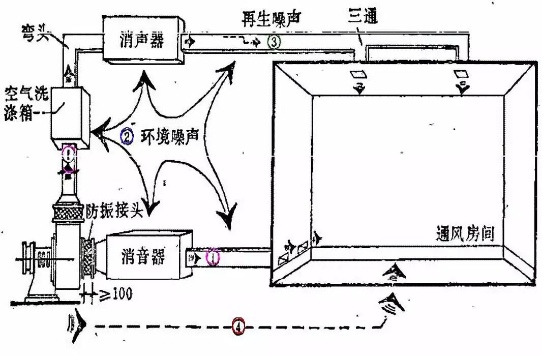 消音降噪设备与采样机工作原理