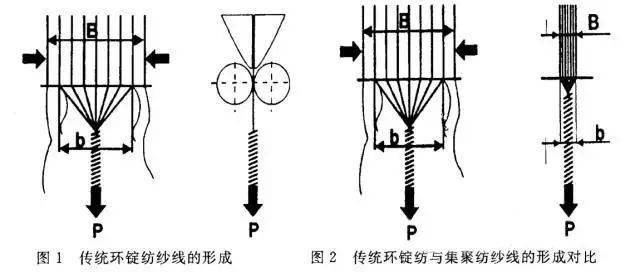 合股线与采样机的原理和构造