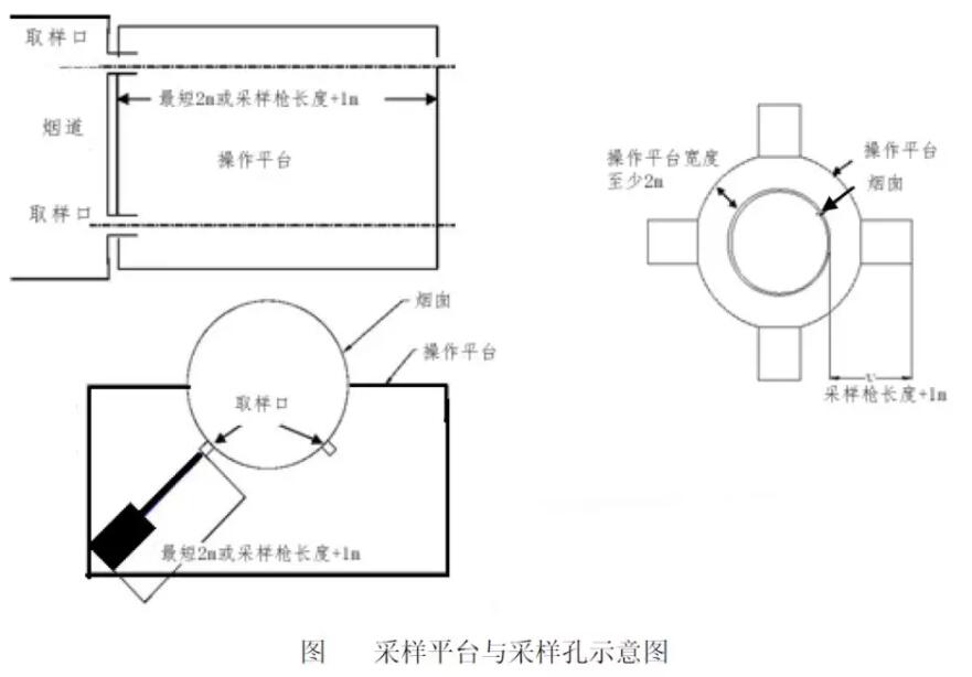 食堂餐桌与采样机的原理和构造