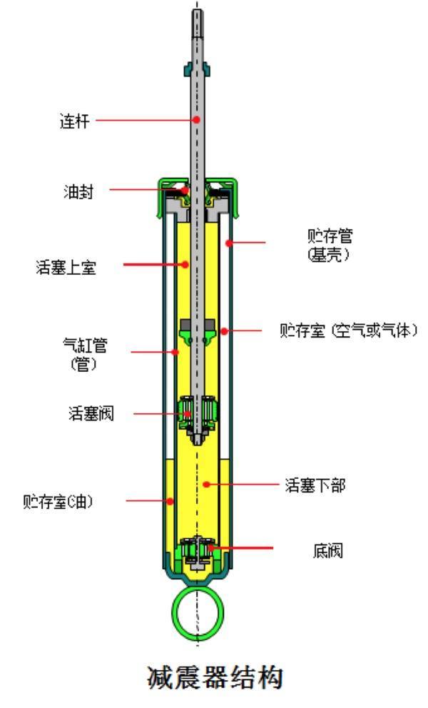 减震器与普通玻璃和高硼硅有什么区别