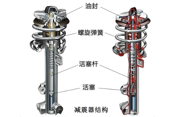 减震器与普通玻璃和高硼硅有什么区别