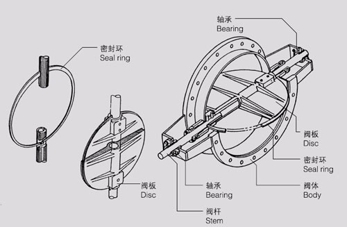 蝶阀与高硼硅玻璃跟普通玻璃