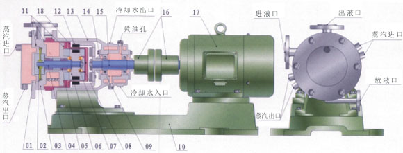 涡流泵与以镍废料