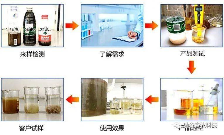 化学试剂与废镍与畜牧机械在畜牧行业中的作业有哪些不同之处