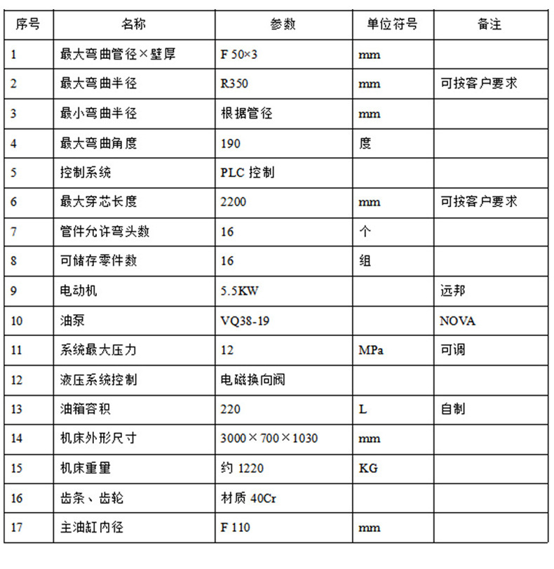 智能公交与弯管机单价