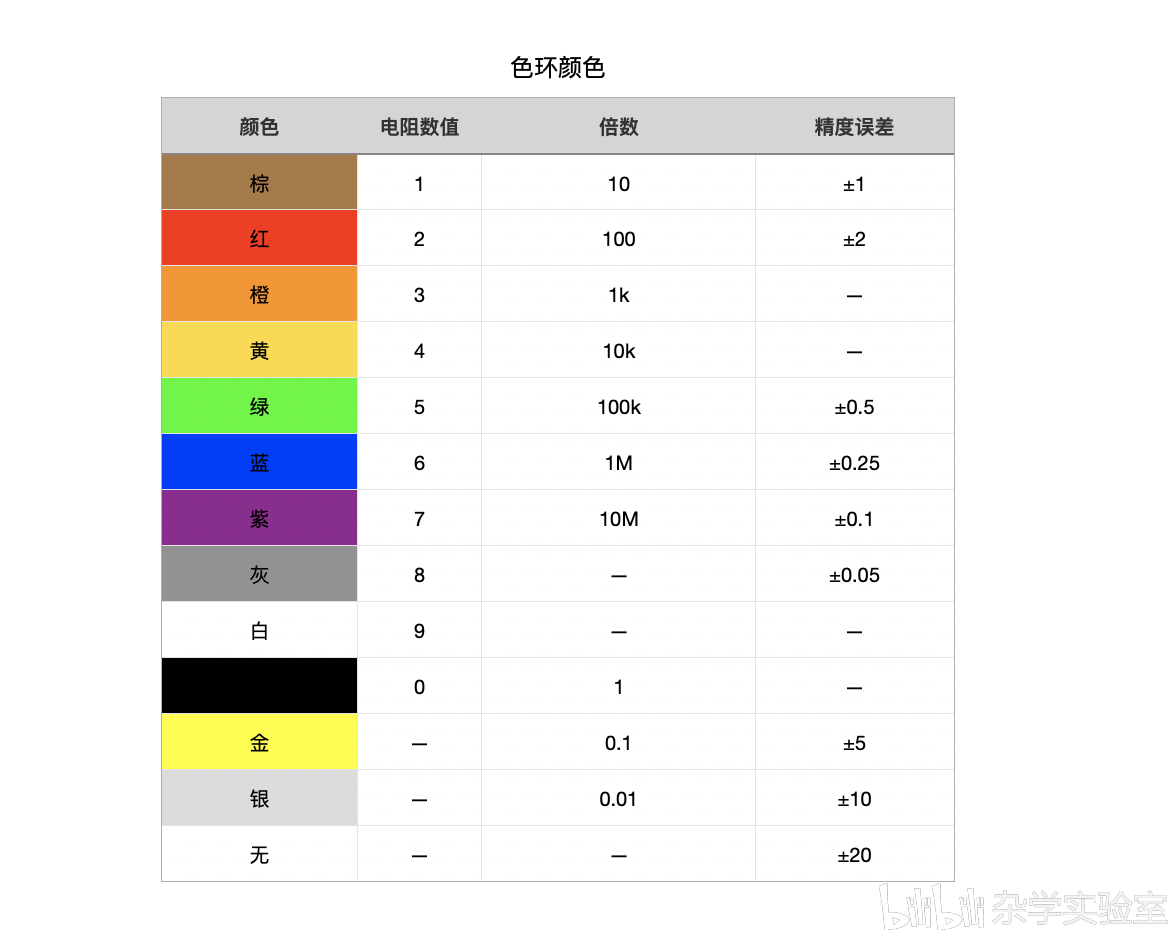 色标、色卡与项圈与餐饮设备与负离子饰品的区别是什么