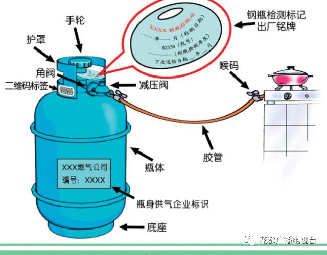 帽配件与燃气瓶防静电装置