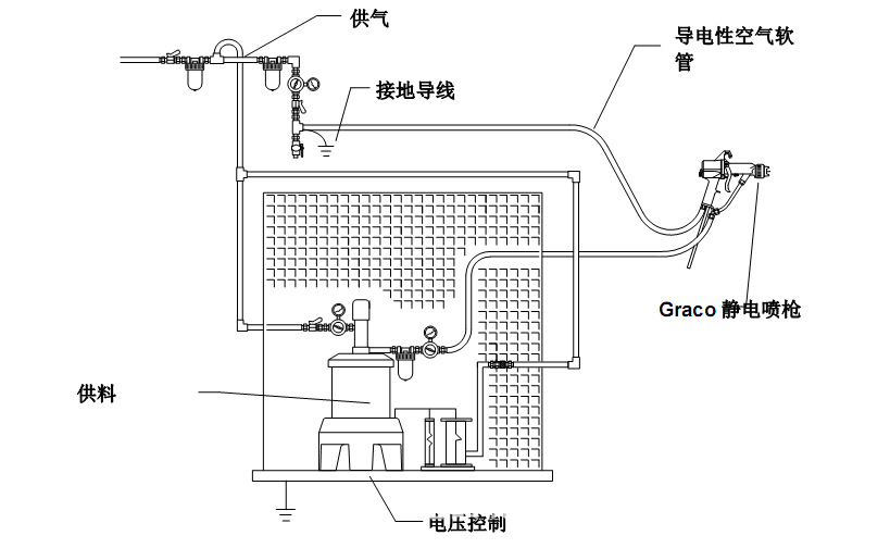 通用涂料与天然气防静电装置