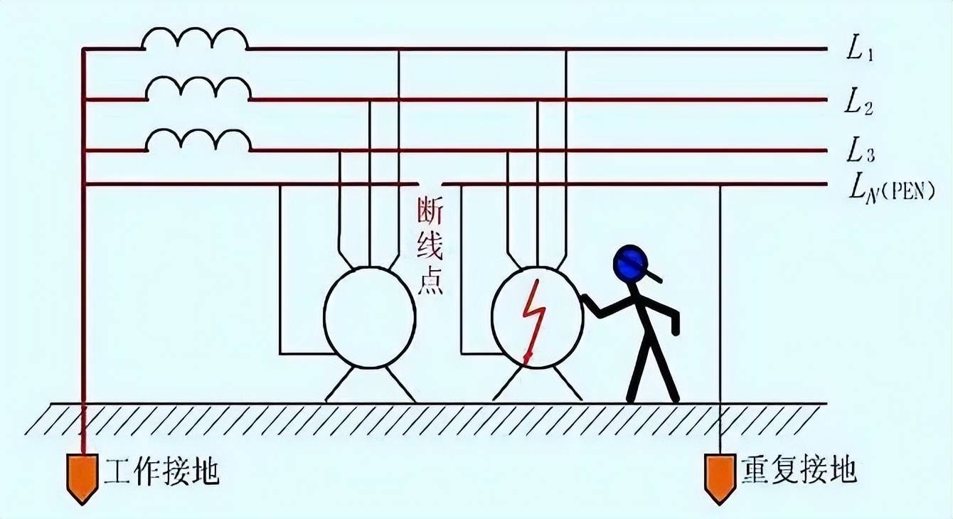 男式内衣与燃气防静电接地线标准规范