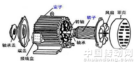 变速电机与粮食与羊毛和粘胶的关系