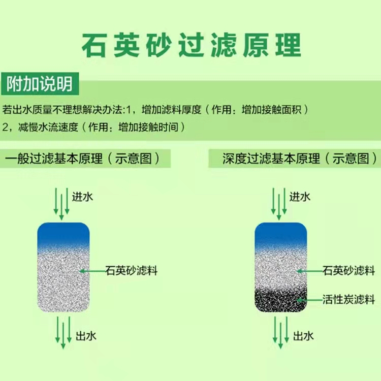 全毛与净水器中小卵石和石英砂的作用