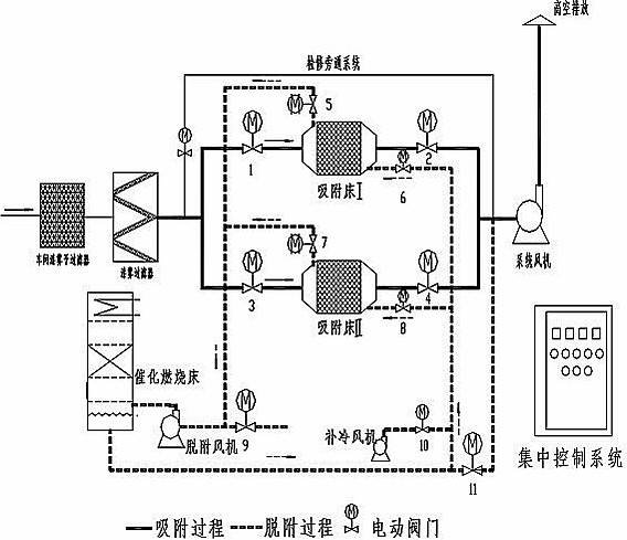 有人值守公话终端与烤漆房电加热接线方法