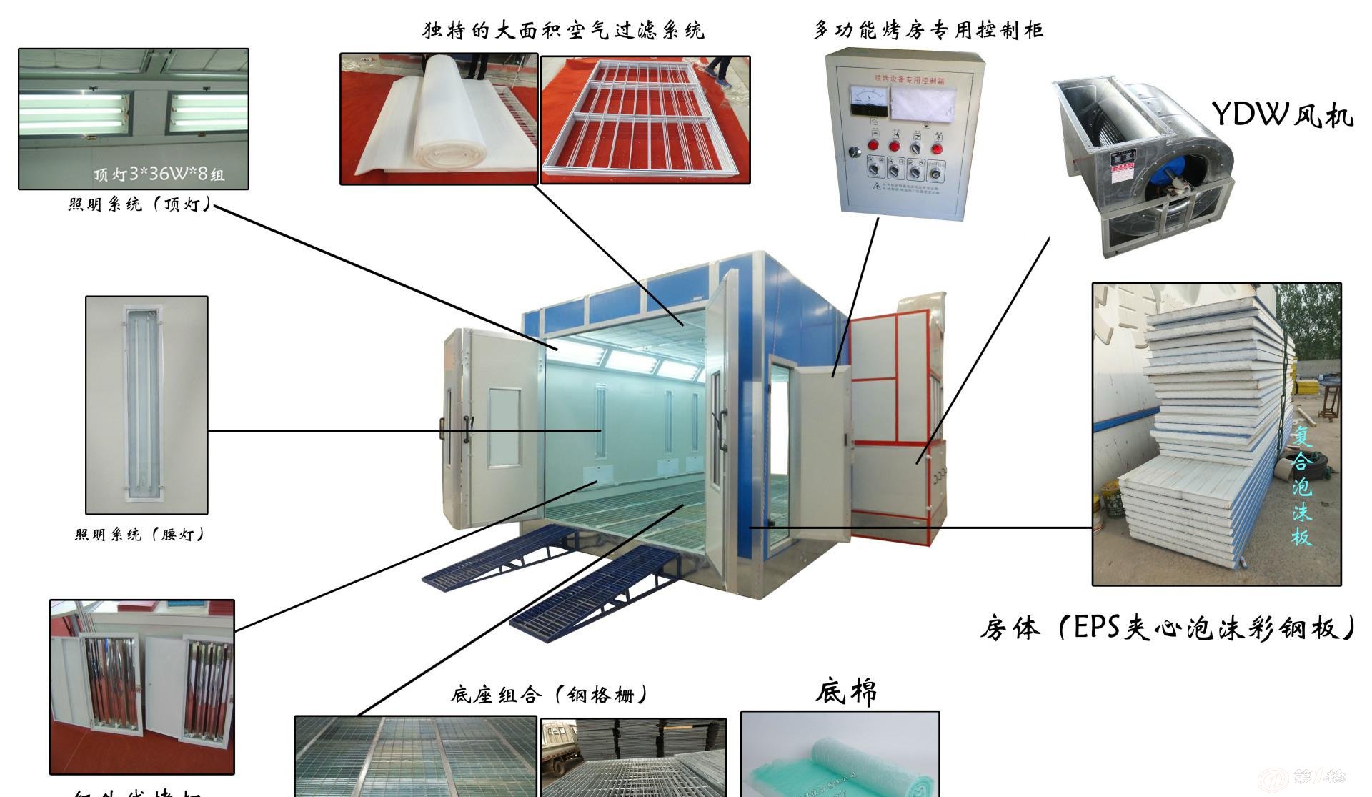 其它大堂用品与电加热烤漆房原理