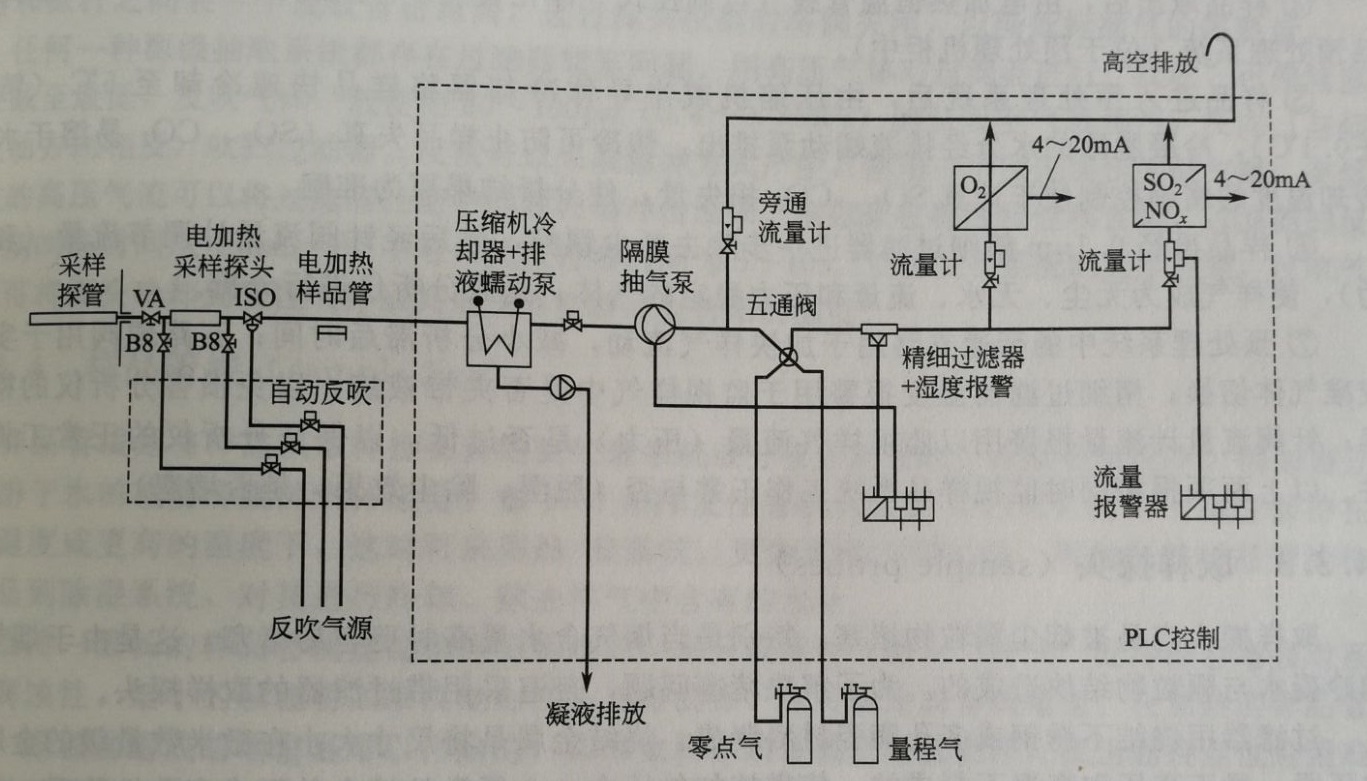 气体变送器与烤漆房电加热控制线路图