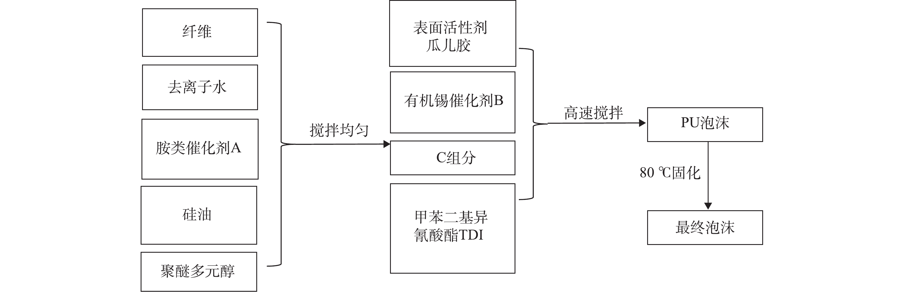 消防设备与聚氨酯泡沫成型工艺