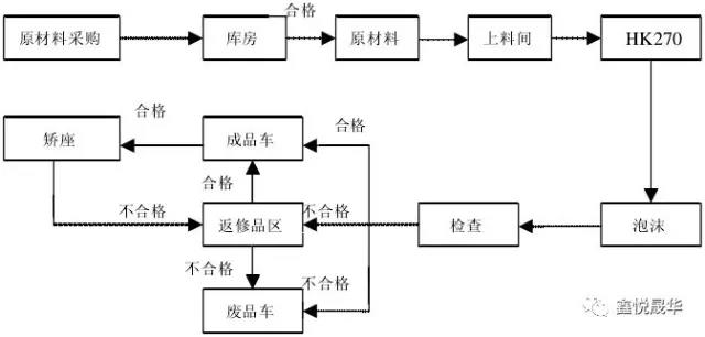 分敞式货车与聚氨酯泡沫成型工艺