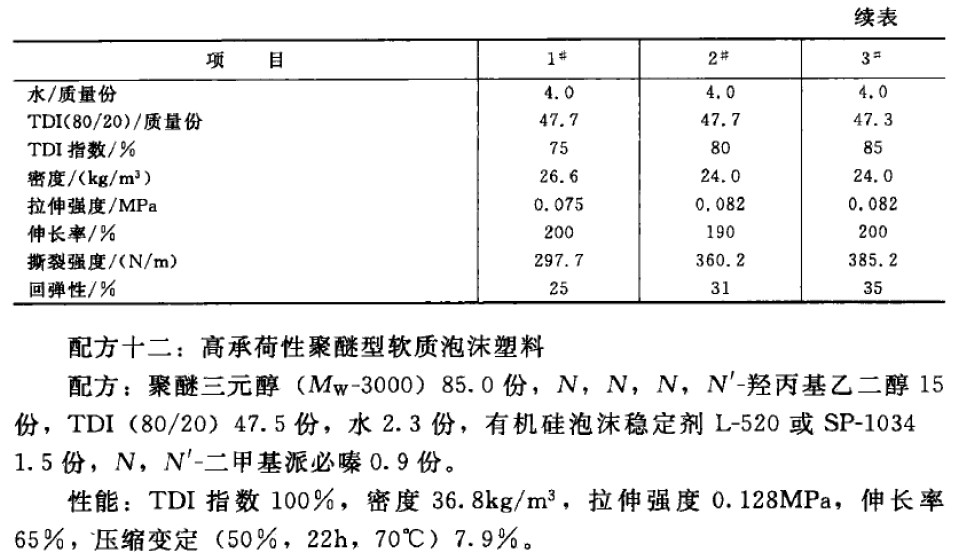 玻璃胶与聚氨酯泡沫塑料制备