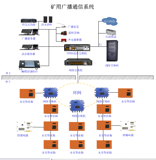 广电信号混合器与矿石中的硫