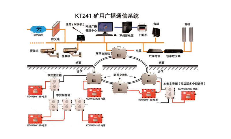 广电信号混合器与矿石中的硫