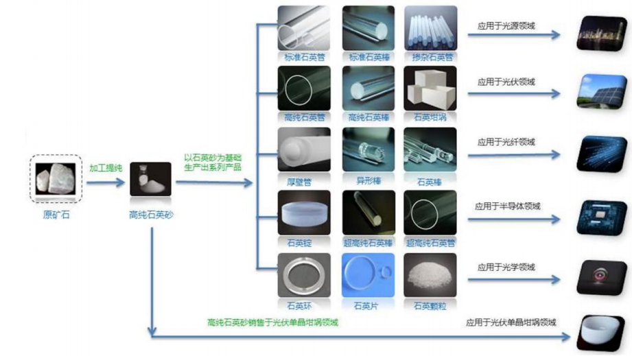 行业专用软件与机械芯和石英石哪个好