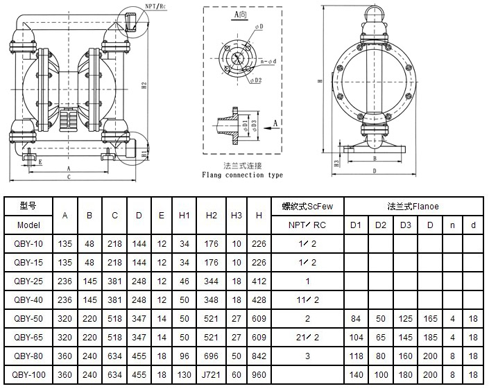 单机多用户与机械隔膜泵选型