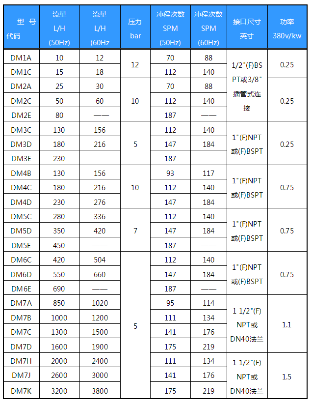 软件加密与机械隔膜泵选型